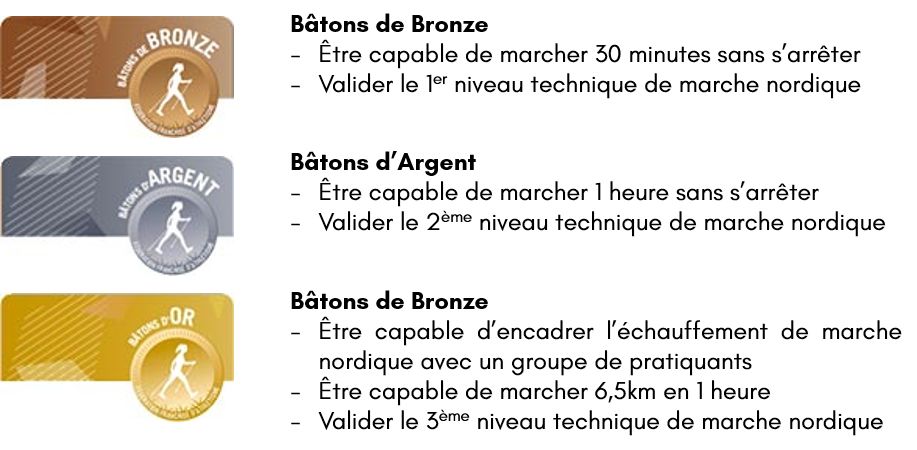 Le Passeport Marche Nordique