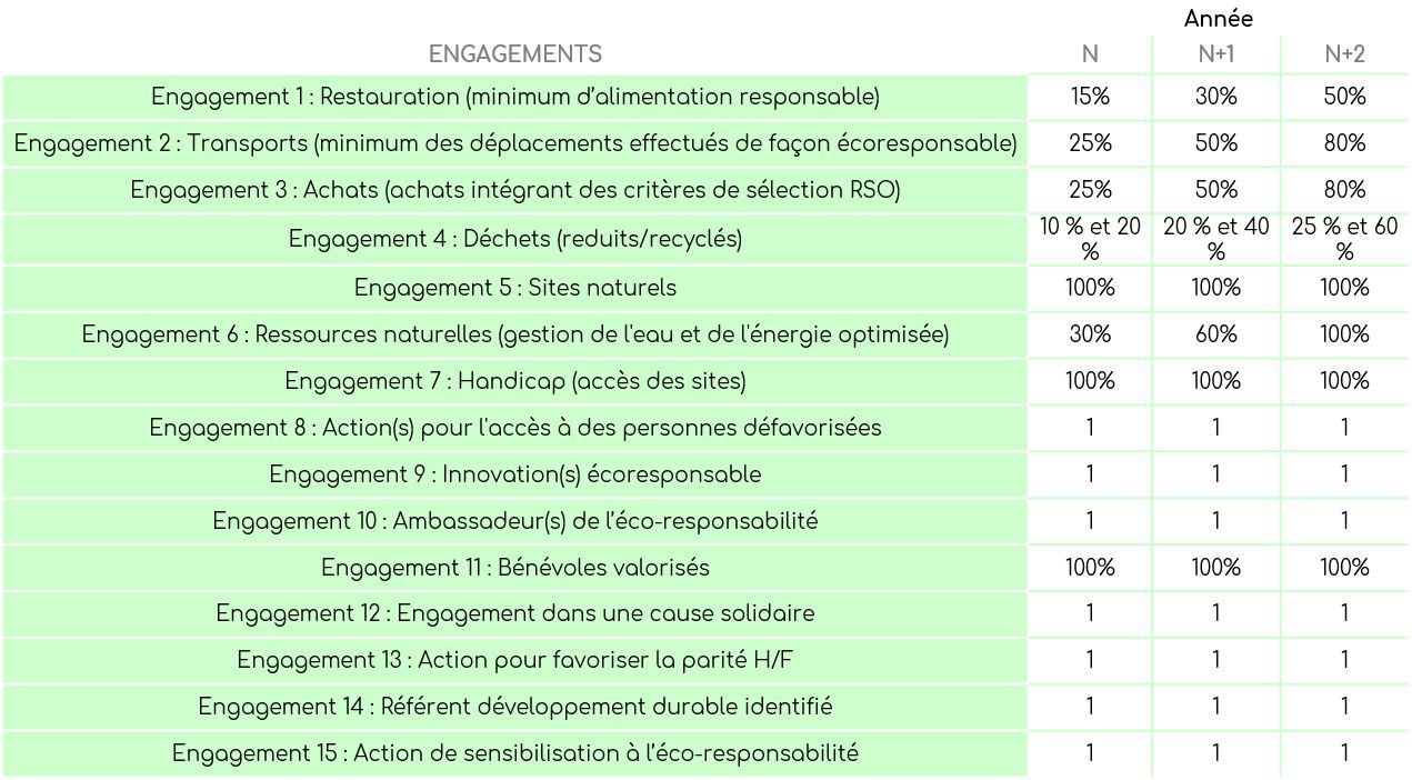 15 Engagements Charte