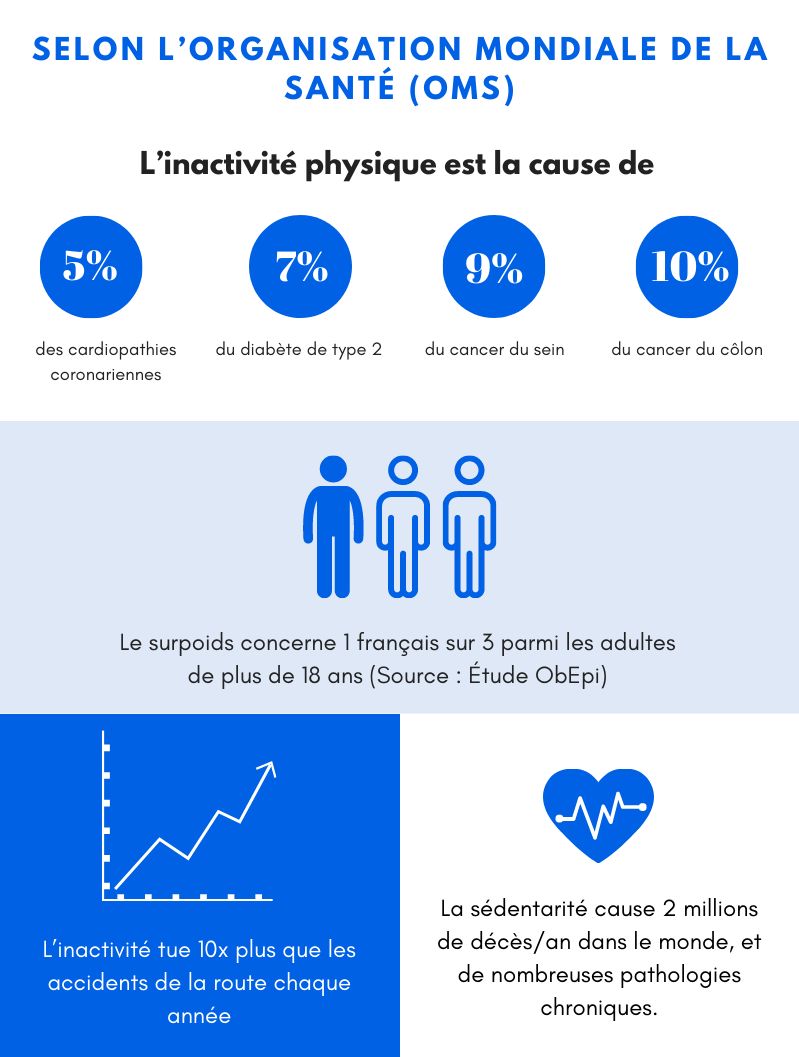 Infographie AFS