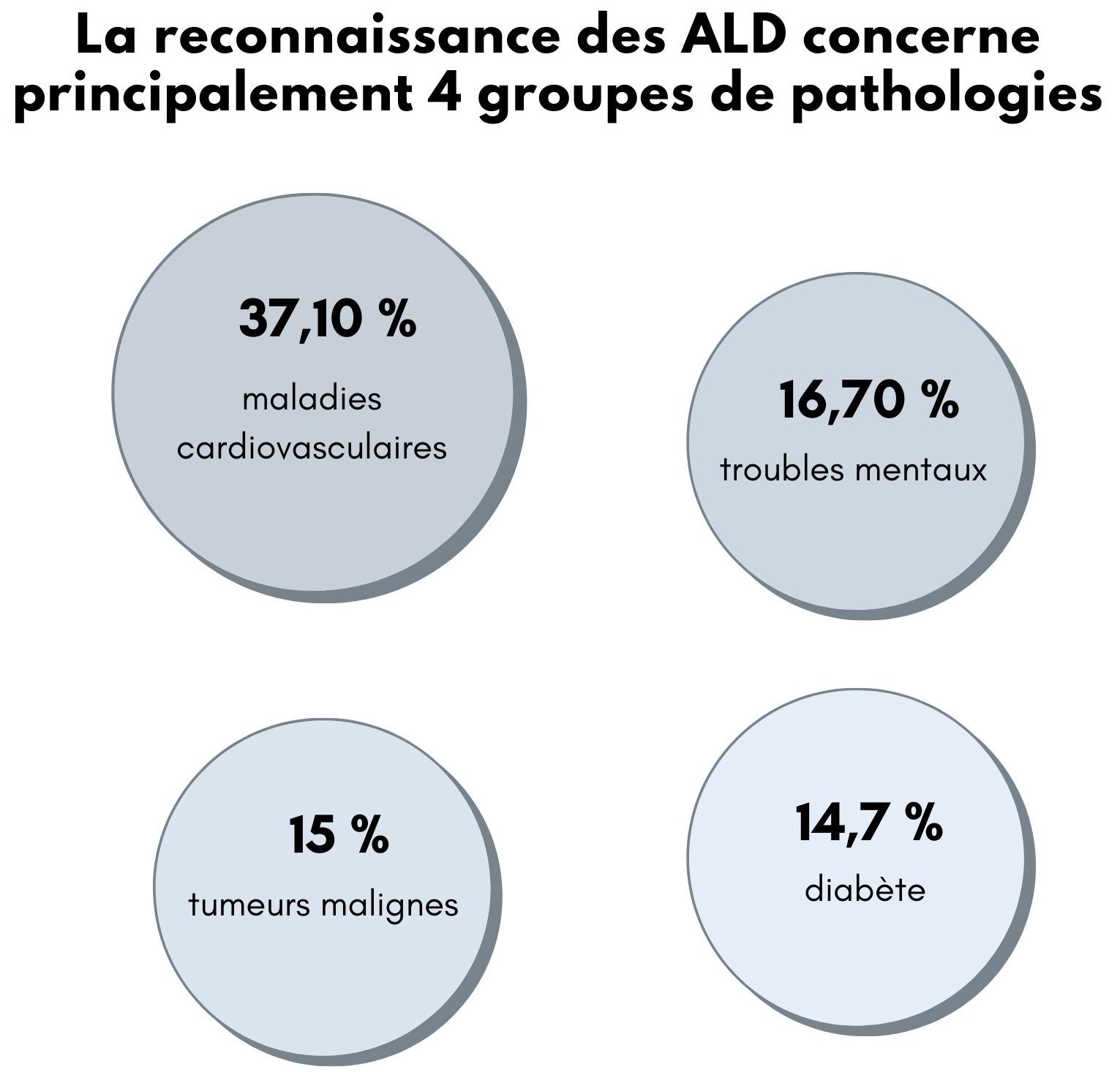 ALD